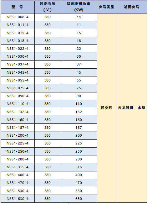 NSS选型.png