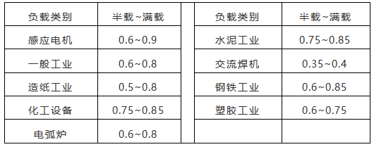 低压智能自动功率因数.png