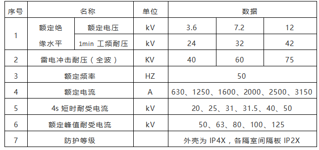 KYN28技术参数.png