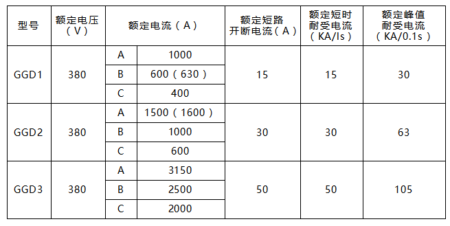 GGD技术参数.png