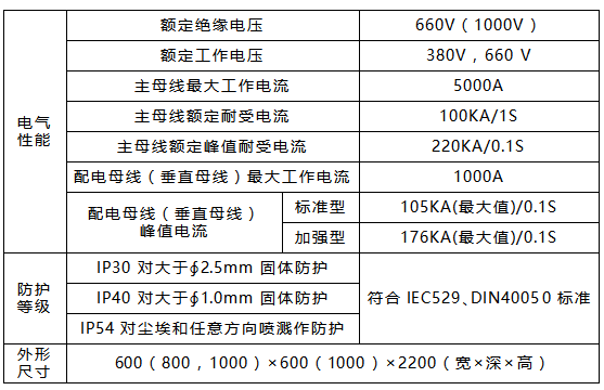 MNS技术参数.png