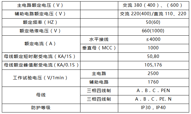 GCS技术参数.png