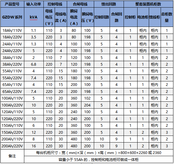 GZDW型号.png